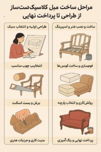 مراحل ساخت مبل کلاسیک دست‌ساز از طراحی تا پرداخت نهایی