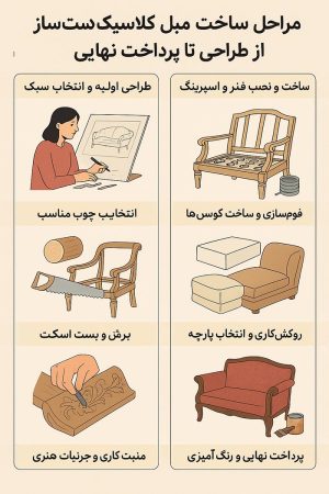 مراحل ساخت مبل کلاسیک دست‌ساز از طراحی تا پرداخت نهایی